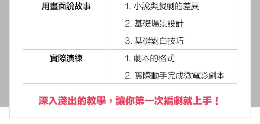 用畫面說故事：1.小說與戲劇的差異 2.基礎場景設計 3.基礎對白技巧 實際演練：1.劇本的格式 2.實際動手完成微電影劇本 深入淺出的教學，讓你第一次編劇就上手。