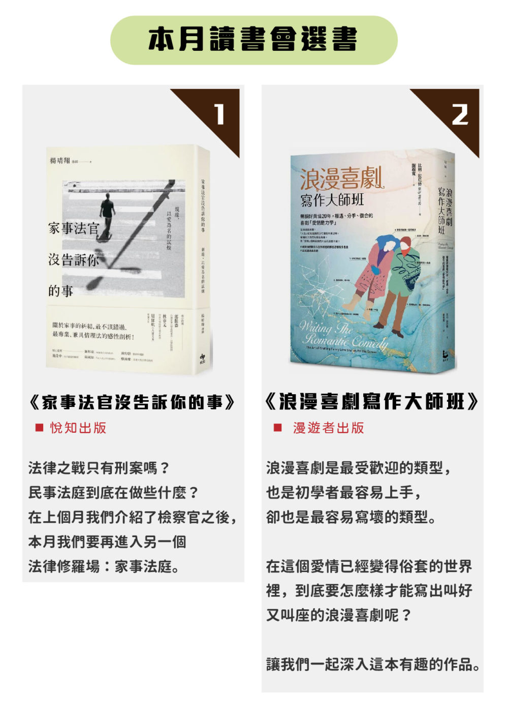 本月選書： 家事法官沒告訴你的事（悅知出版） 法律之戰只有刑案嗎？民事法庭到底在做些什麼？ 在上個月我們介紹了檢察官之後，本月我們要再進入另一個法律修羅場：家事法庭。 浪漫喜劇寫作大師班（漫遊者出版） 浪漫喜劇是最受歡迎的類型，但也是最容易寫壞、寫老套的類型，到底在千篇一律的愛情故事中，如何玩出新意呢？ 這本份量十足的大師作品，教你寫出最美的愛情。