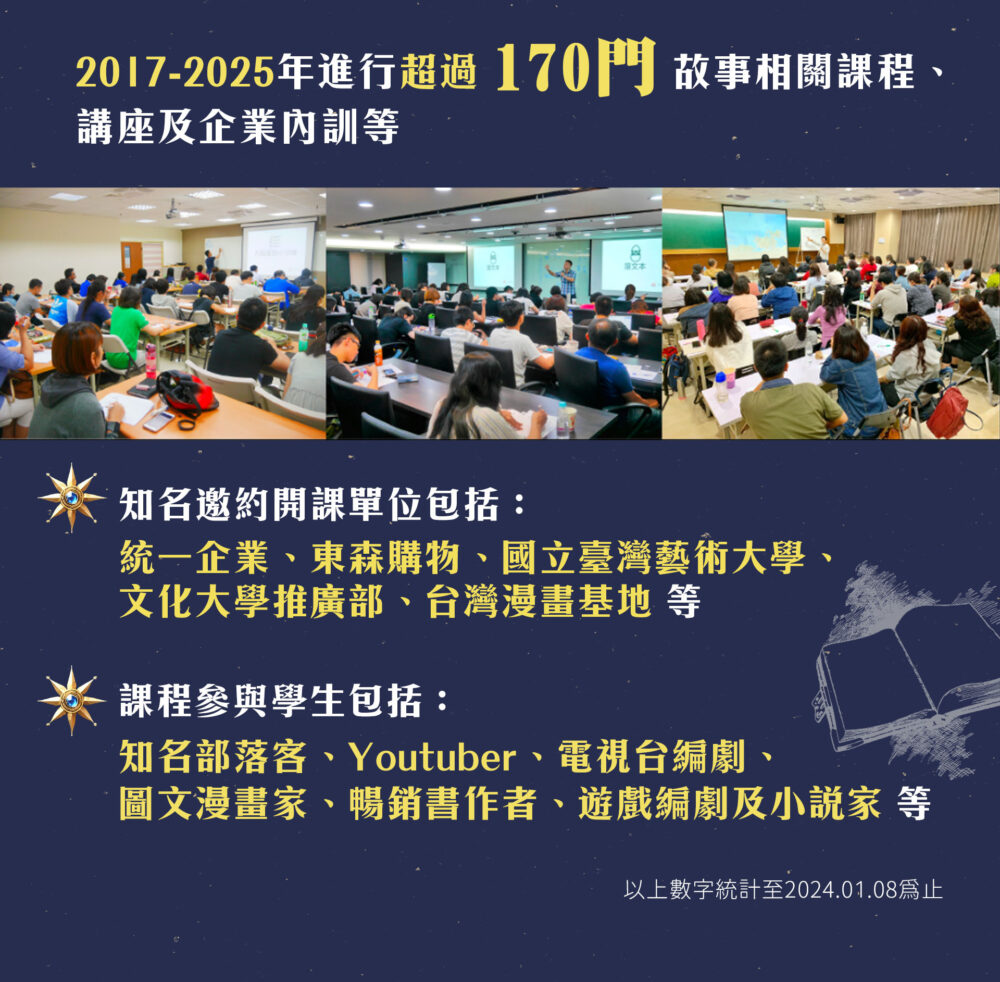 2017-2025年進行超過170門故事相關課程、講座及企業內訓等 知名邀約開課單位包括：「統一企業」、「東森購物」、「國立臺灣藝術大學」、「文化大學推廣部」、「台灣漫畫基地」等 課程參與學生中包括：知名部落客、Youtuber、電視台編劇、圖文漫畫家、暢銷書作者、遊戲編劇及小說家等 *以上數字統計至2024.01.08為止 